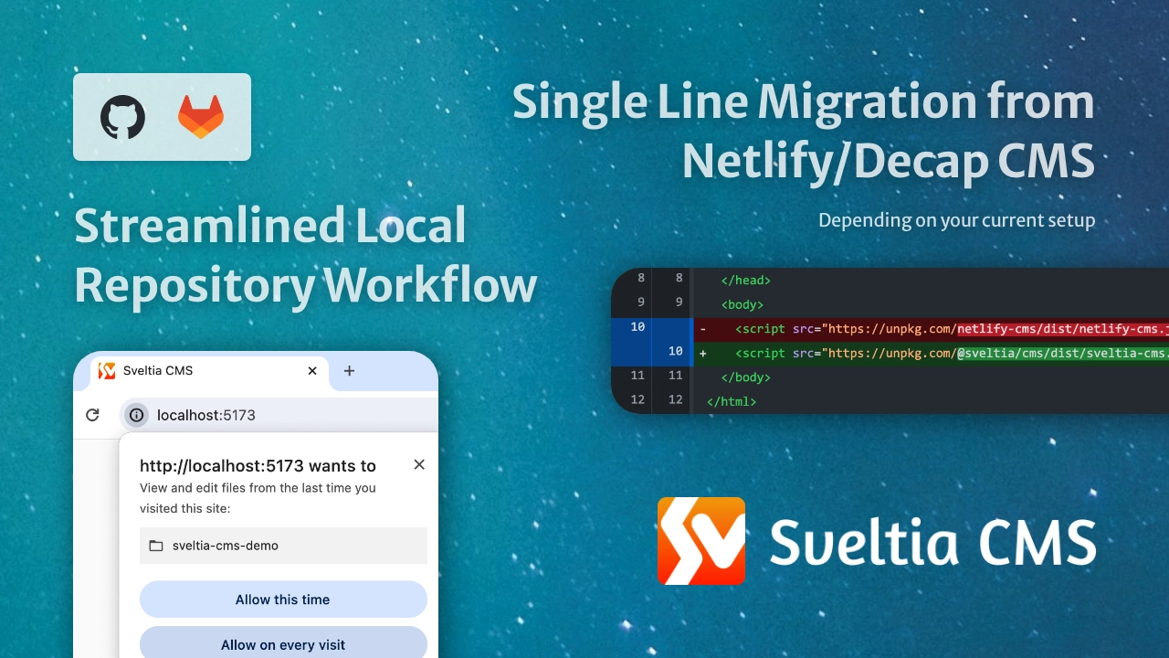 Screenshot: GitHub, GitLab; Streamlined Local Repository Workflow; Single Line Migration from Netlify/Decap CMS (depending on your current setup); Sveltia CMS