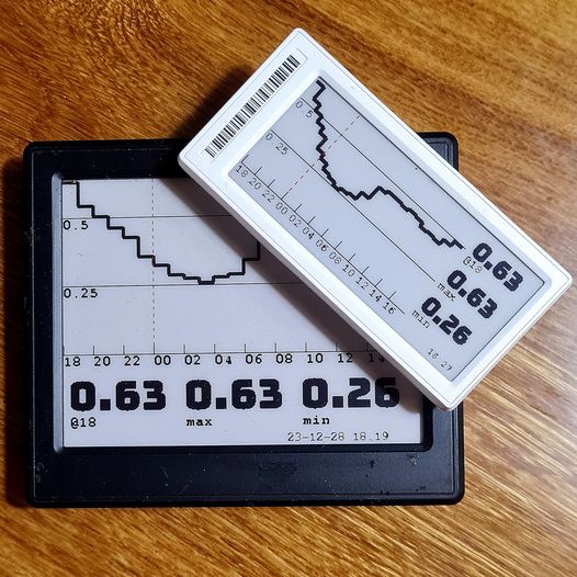 Chart examples