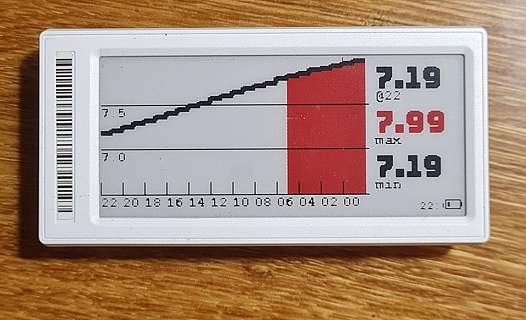 Chart examples