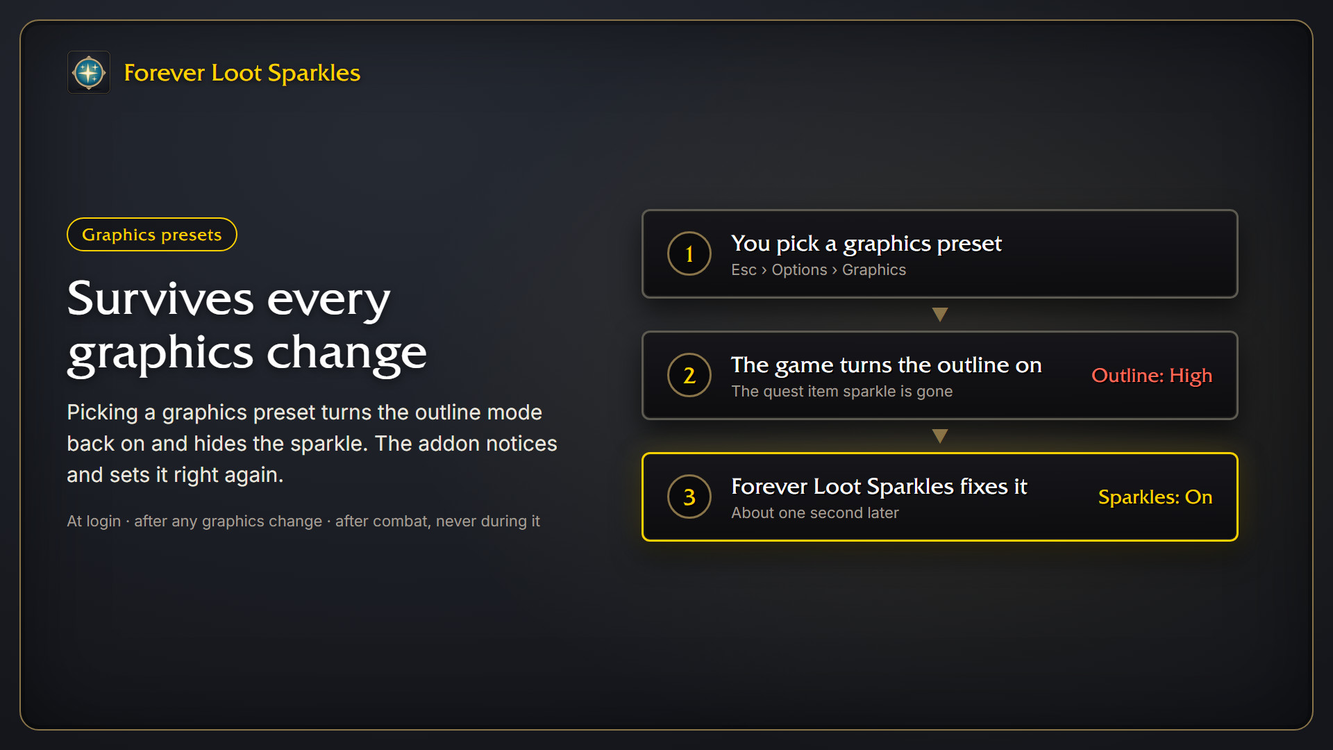 Survives graphics presets