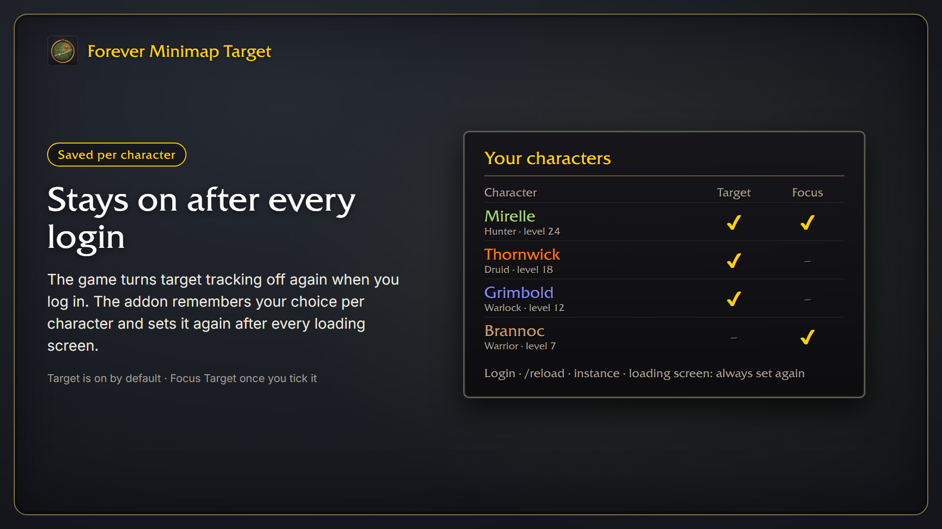 Saved per character
