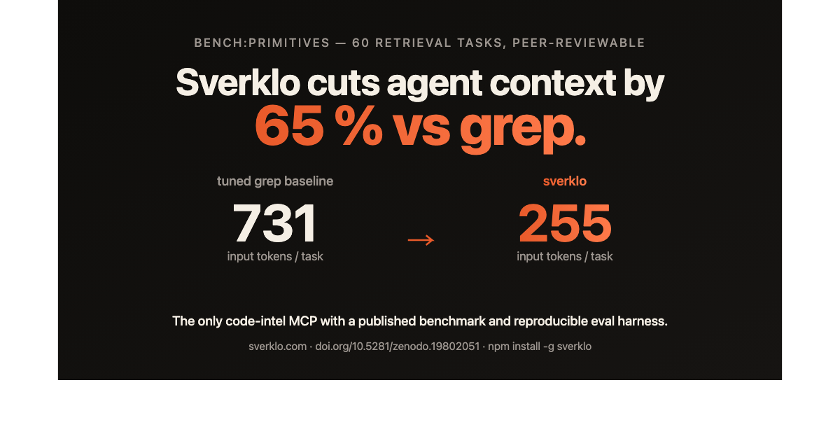 Sverklo bench:primitives token comparison