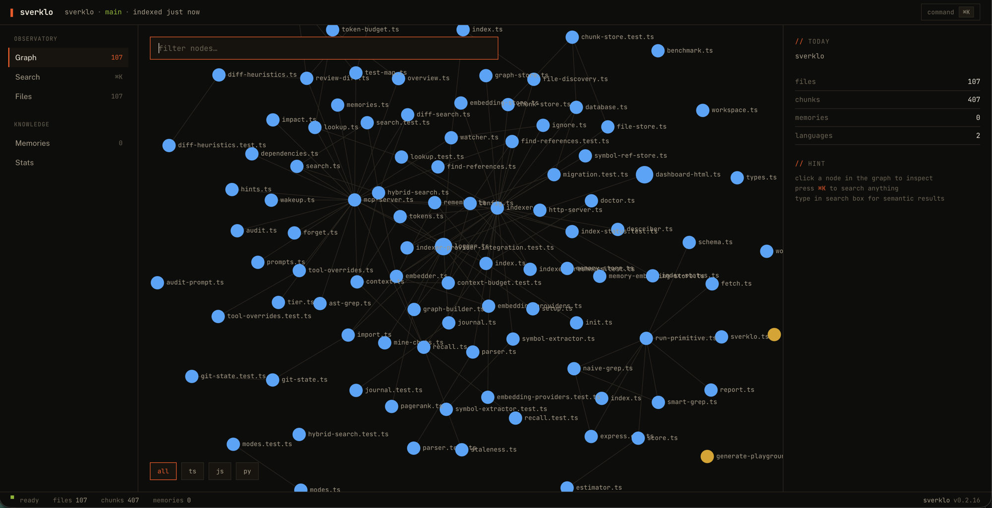 Sverklo dashboard showing the dependency graph view