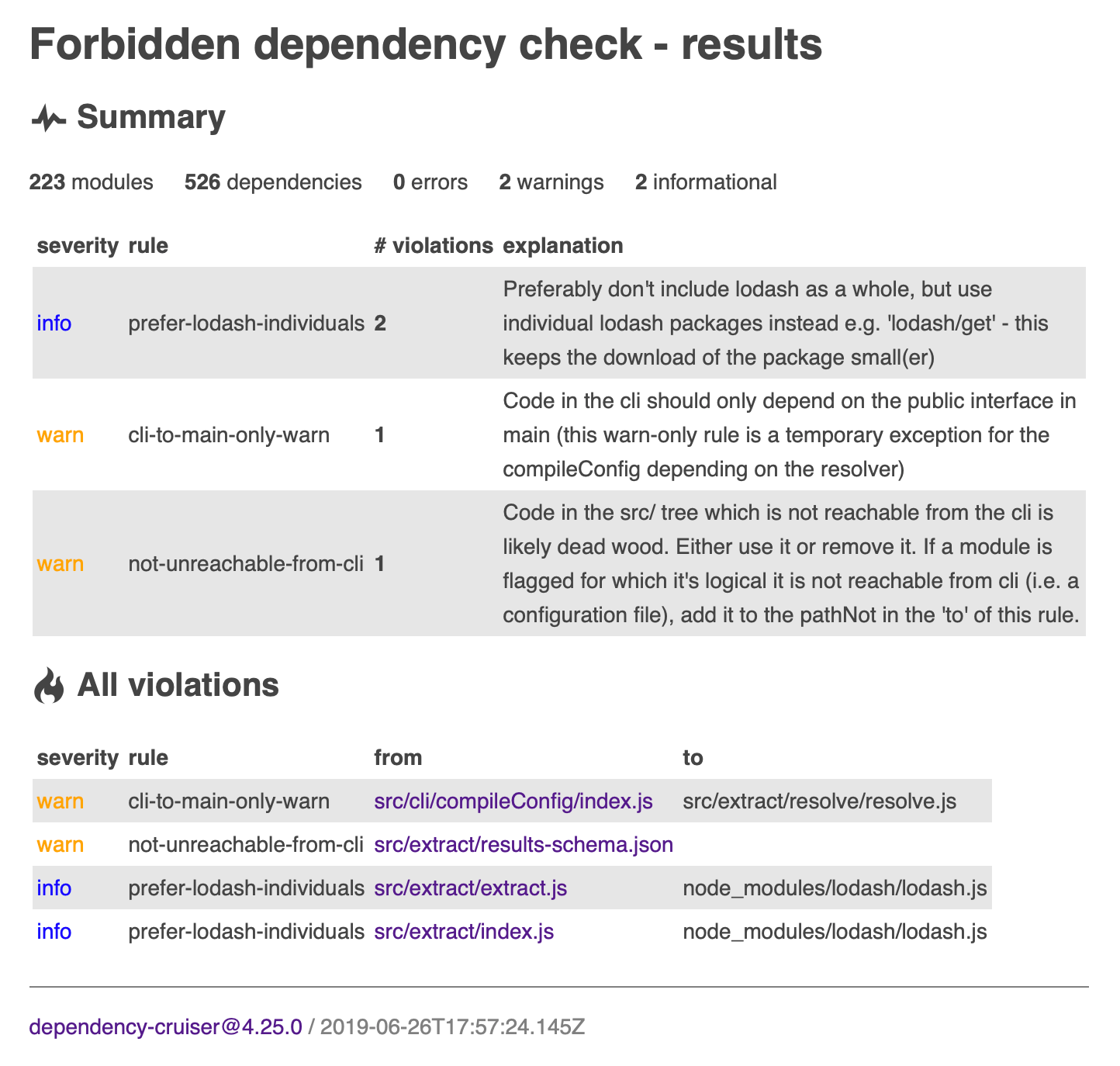 screen shot of an err-html report - the real one is accessible