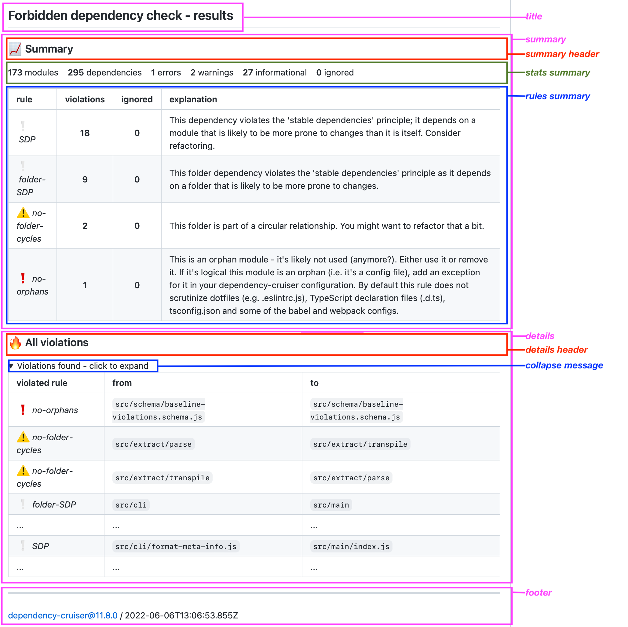annotated screen shot of a markdown report - the real one is accessible