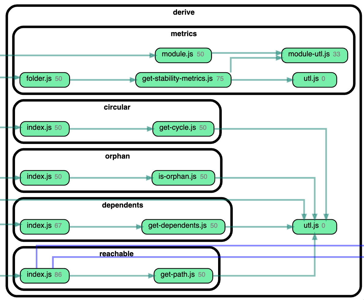 sample that includes instability metrics