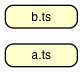 'no import use' without typescript pre-compilation dependencies
