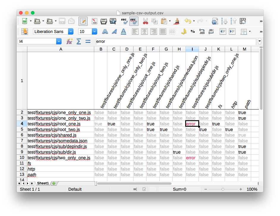 oldskool csv output. In a spreadsheet. Way out man!