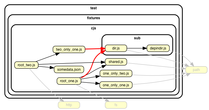 Diagram of every possible TypeScript type · GitHub