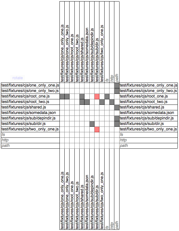 sample html output