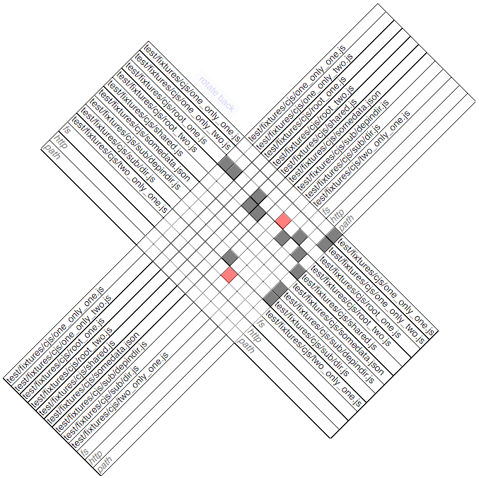 sample html output - rotated