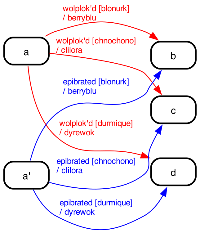 pics/desugar-03-junction-desugared.png
