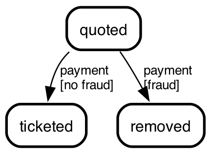 pics/desugar-04-choice-desugared.png