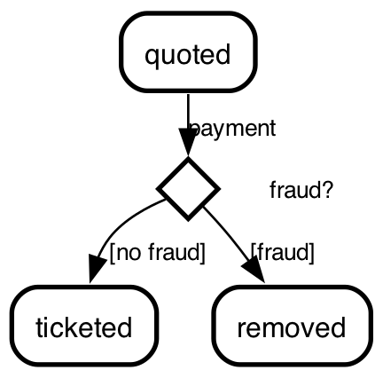pics/desugar-04-choice.png