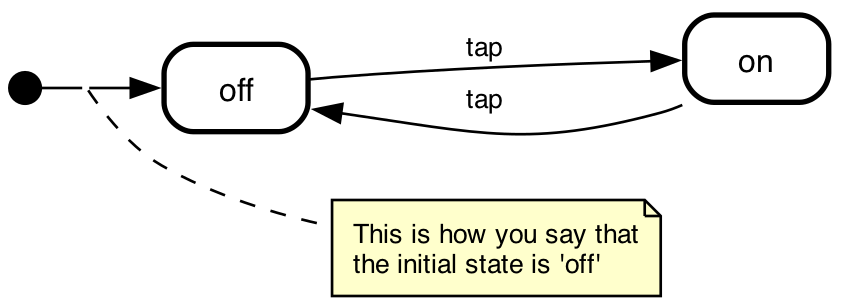 pics/desugar-05-initial.png