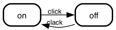 pics/on-off-left-right.png