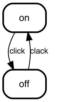 direction: top-down
