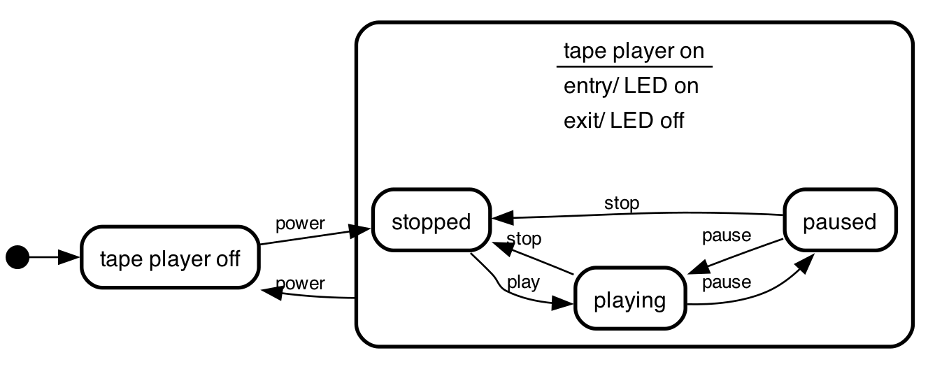 tape player rendition