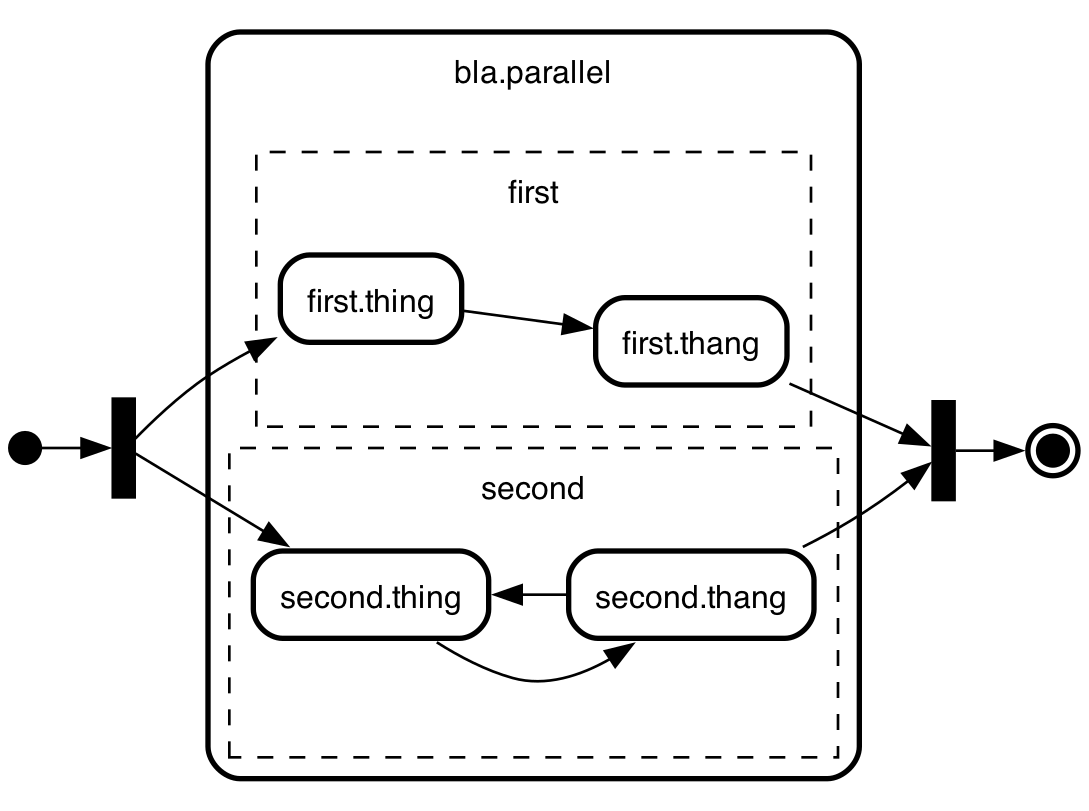 parallel