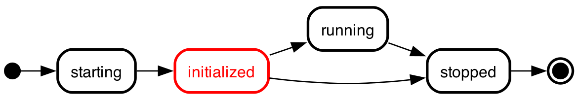 colored states and transitions