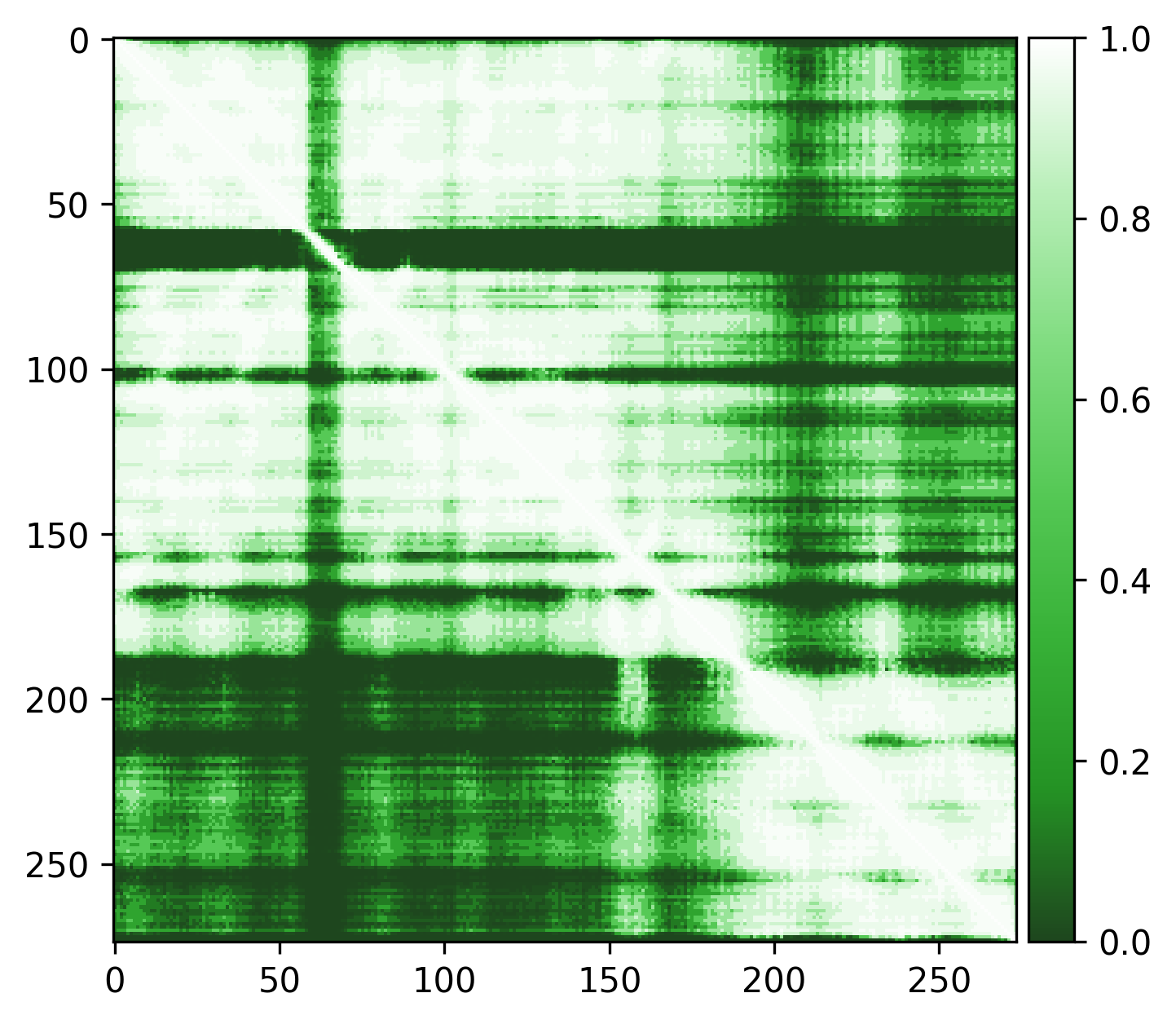 edge weight using default threshold