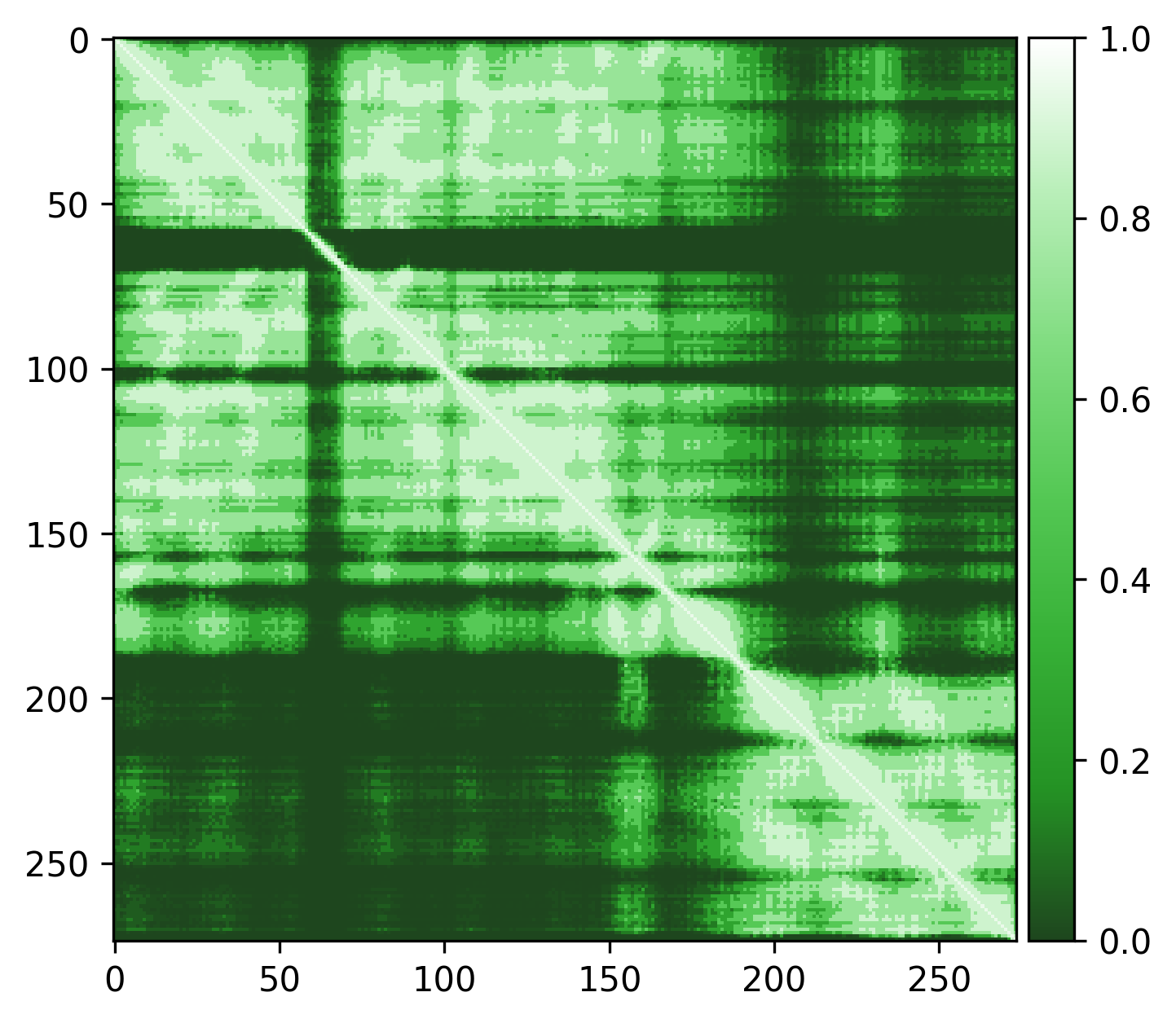 edge weights using PAE threshold = 3