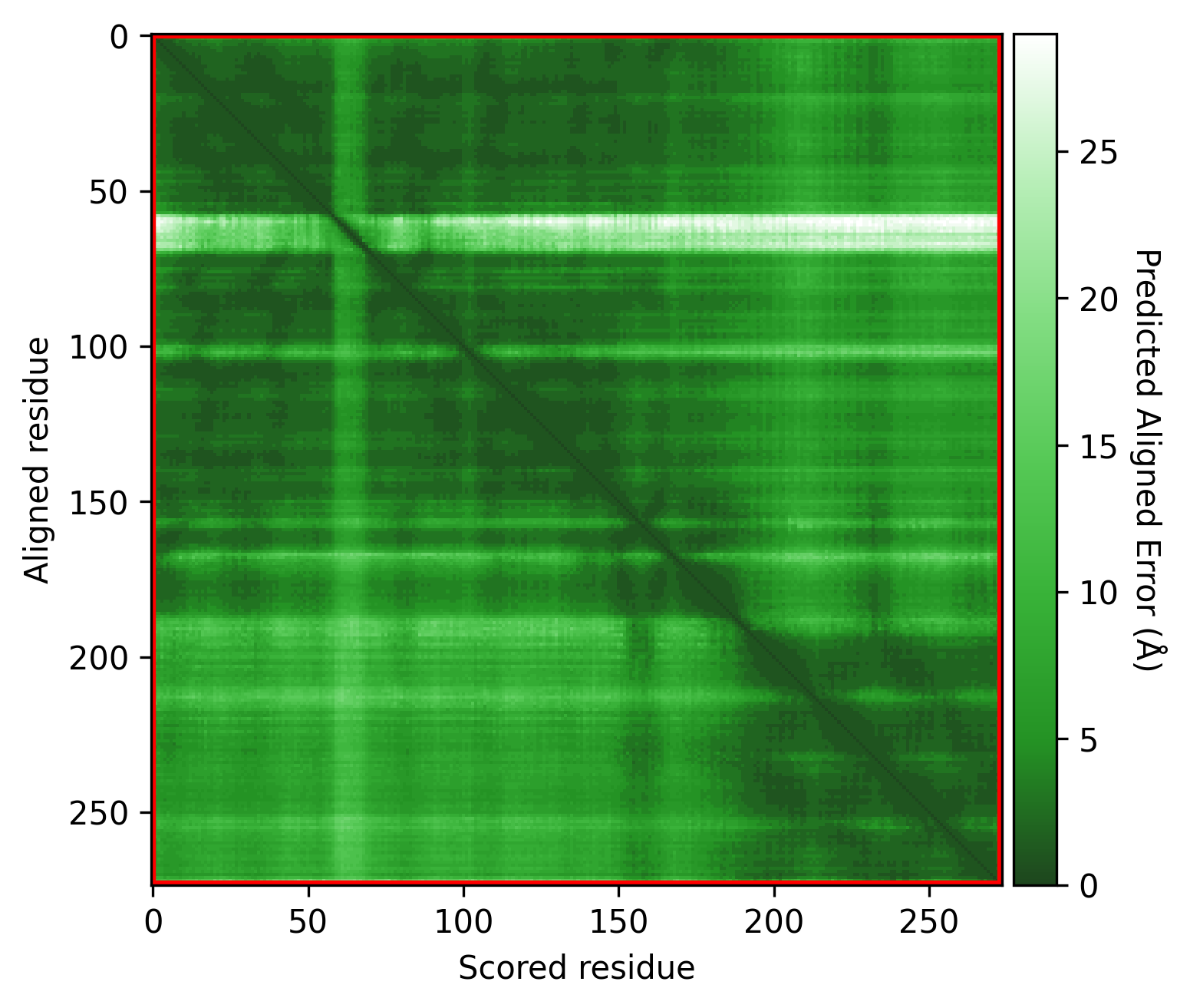 PAE result, resolution = 0.2