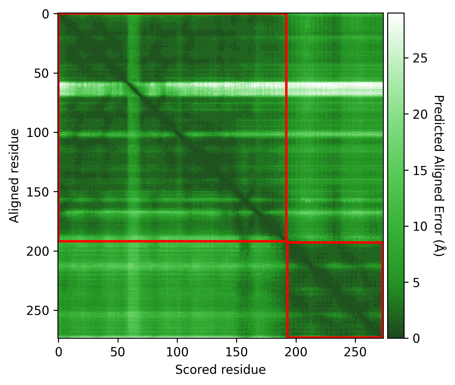 PAE result, resolution = 0.7