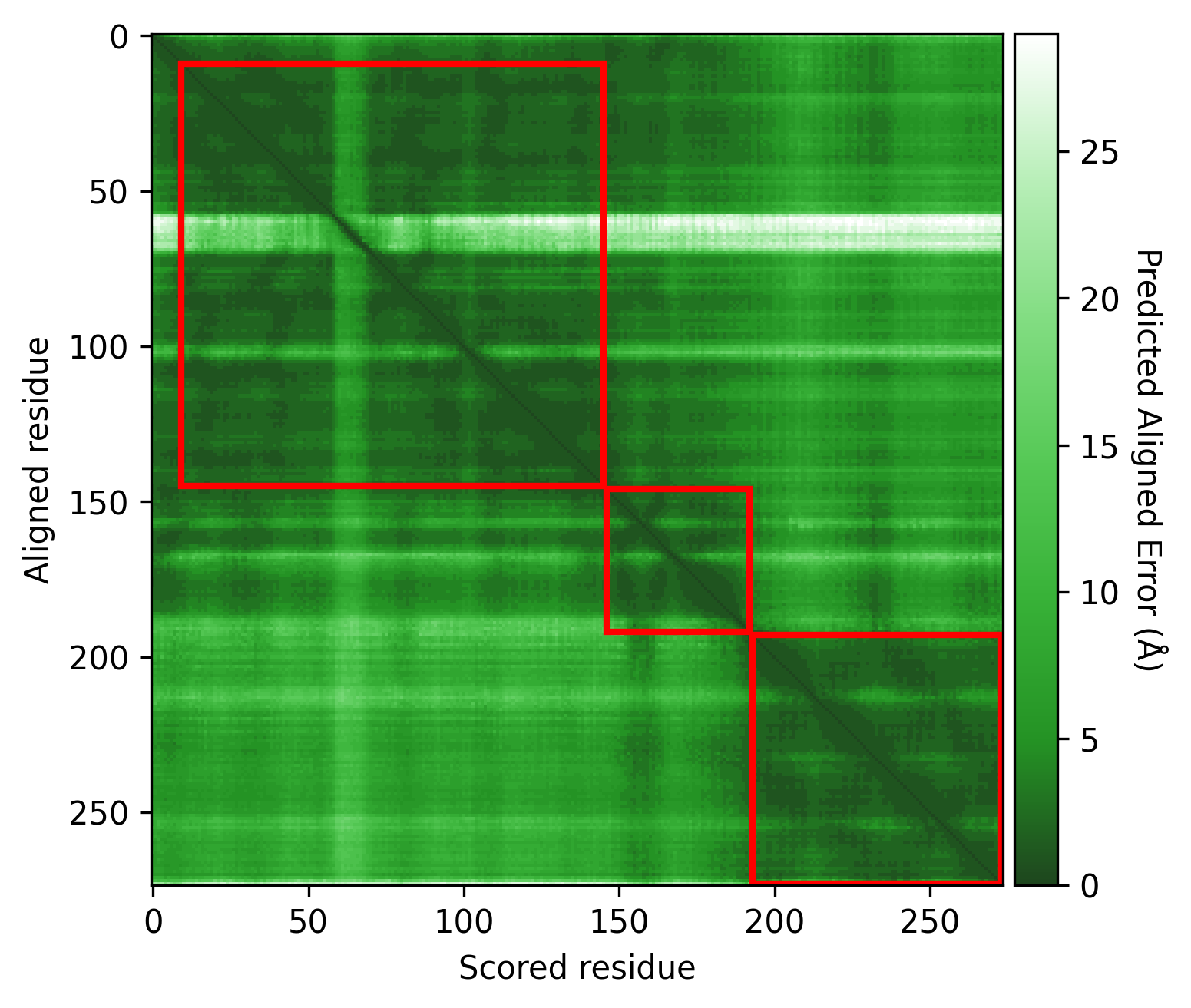 PAE result, resolution = 1.0