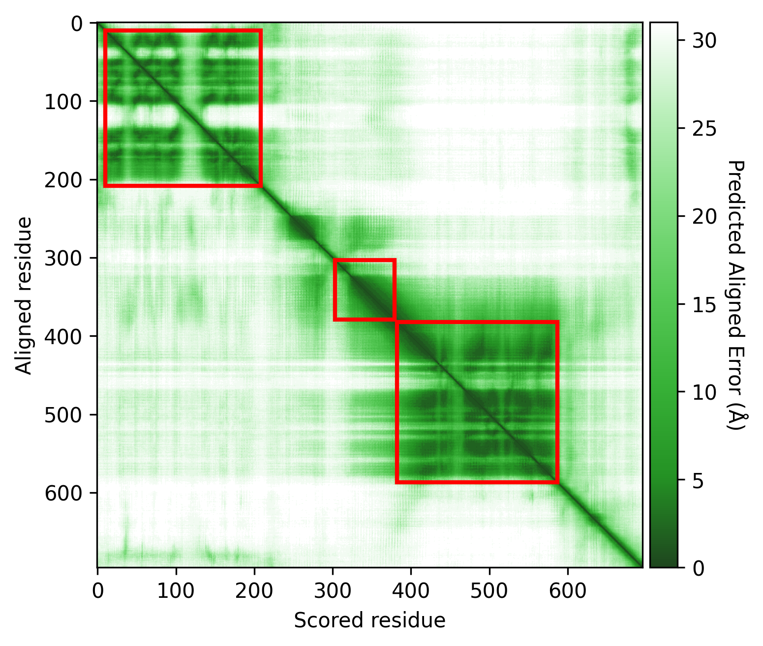 Q9VK07 threshold 10 and average PAE < 15