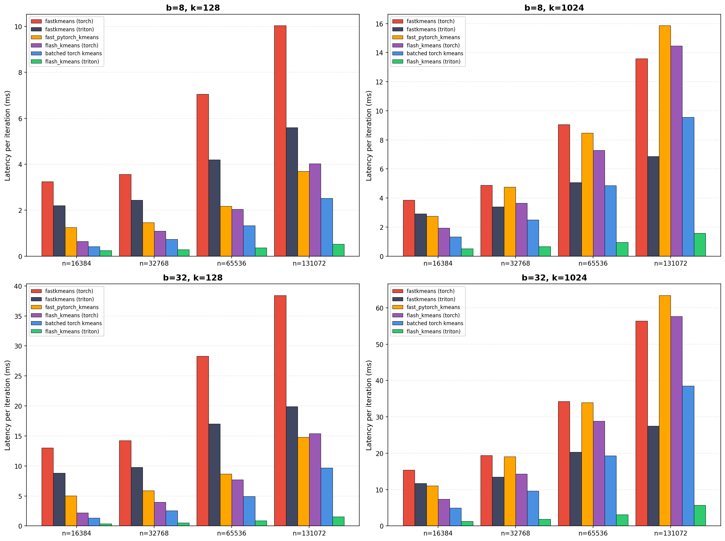 Benchmark result 2
