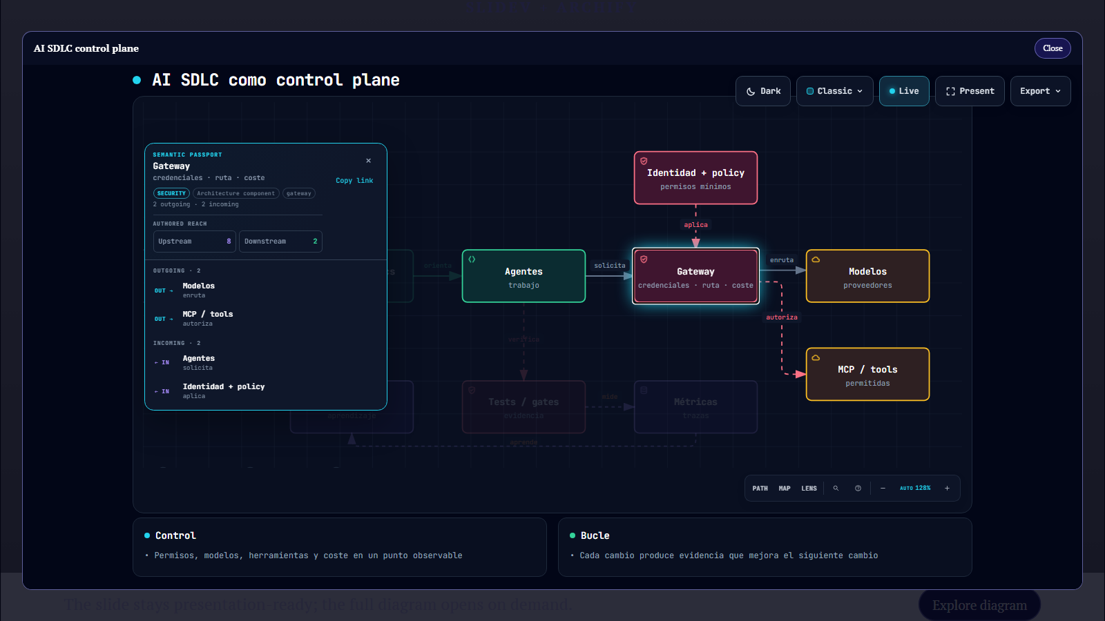 Slidev demo with an Archify diagram and the open interactive explorer