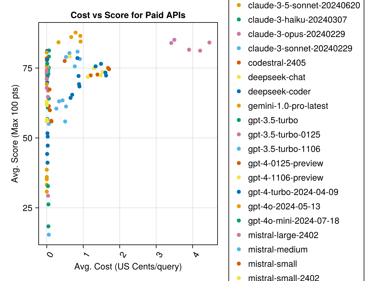 Cost-vs-Score