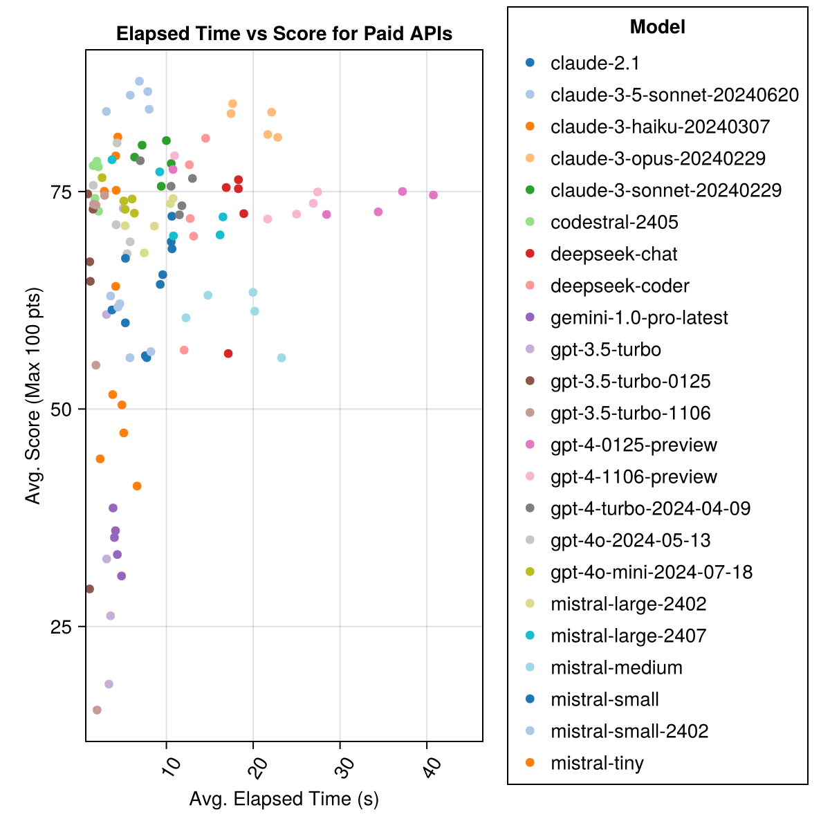 Elapsed-vs-Score-Paid-APIs