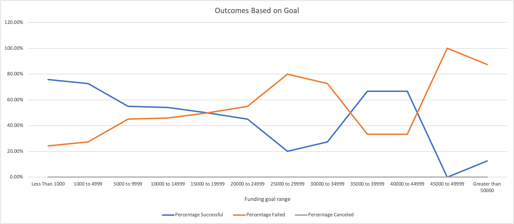 Image of Outcomes vs Goals