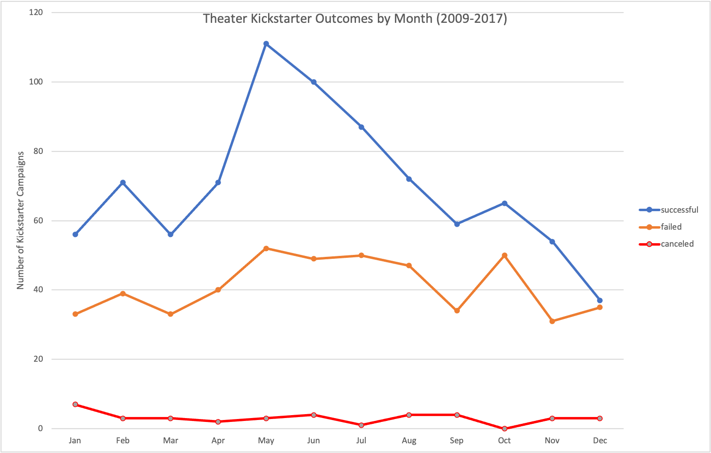 Image of Theater Outcomes