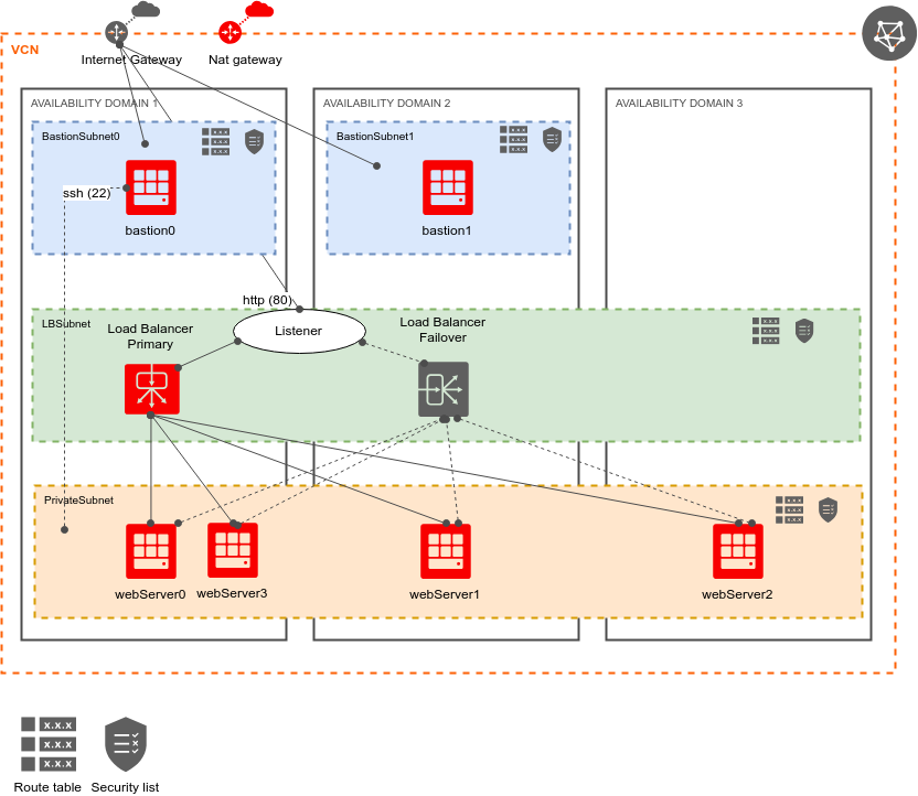 Web server with LB