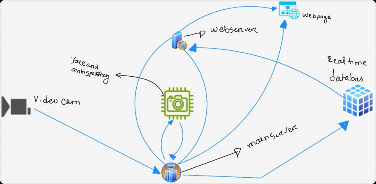 ImageBackend