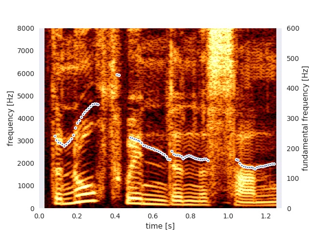 docs/images/example_spectrogram_0.03.png