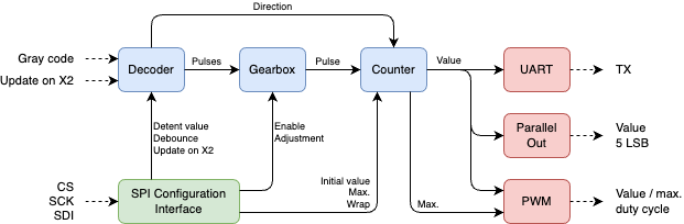 Block diagram