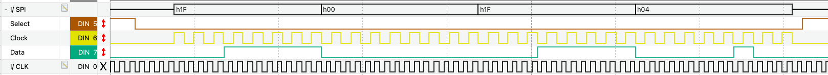 SPI transaction