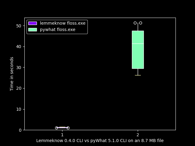 File benchmark