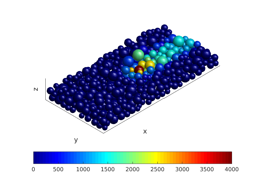 Thermal Simulation