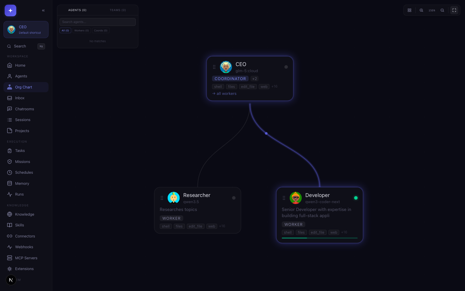 SwarmClaw org chart view showing CEO, Developer, and Researcher agents.