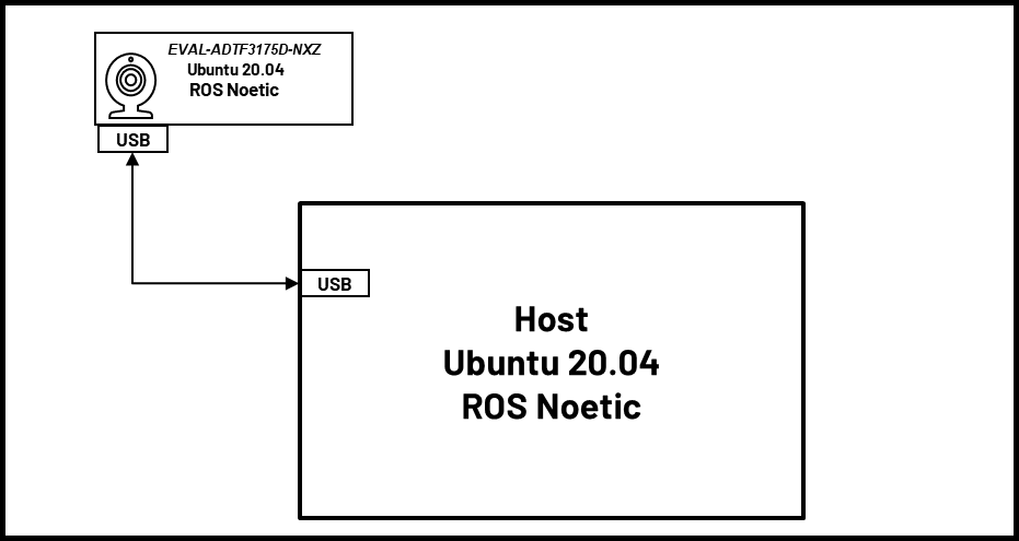 arch_diagram