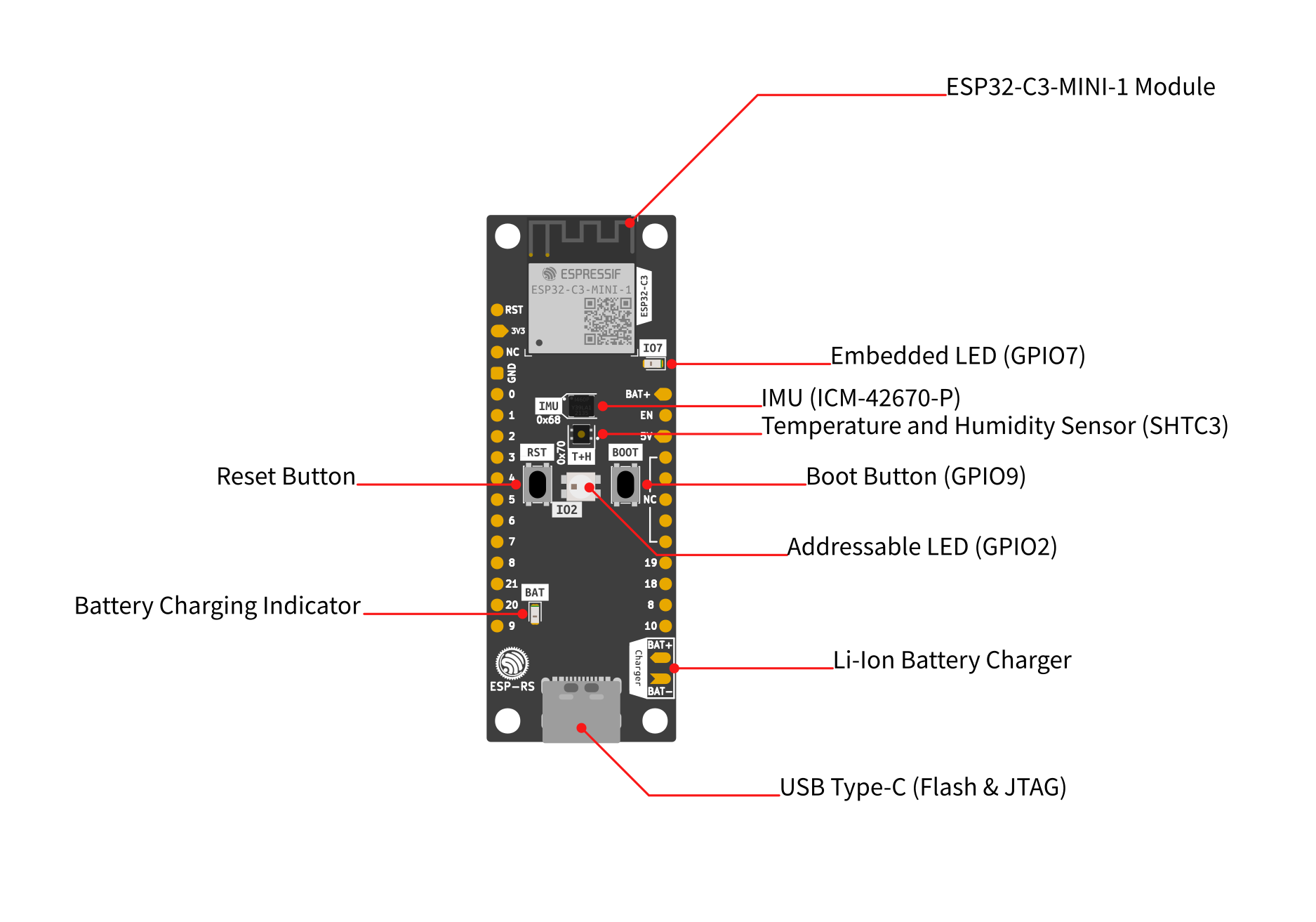ESP32-C3-DevKit-RUST-1, from the project README