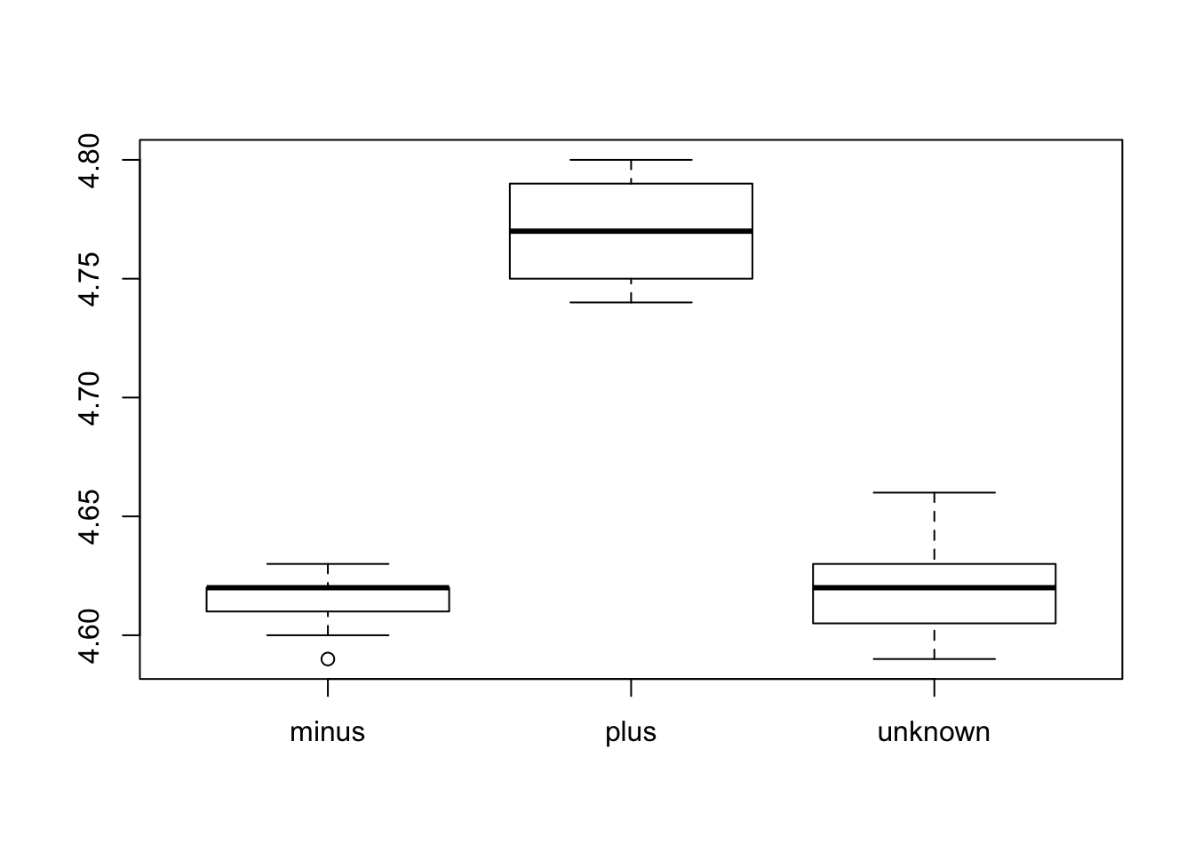 Data Visualization