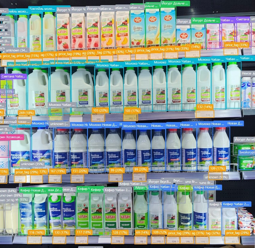 Live retail shelf detection output