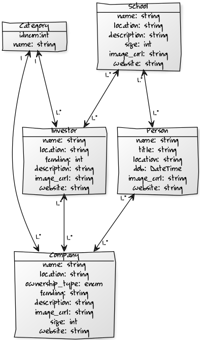 UML Diagram