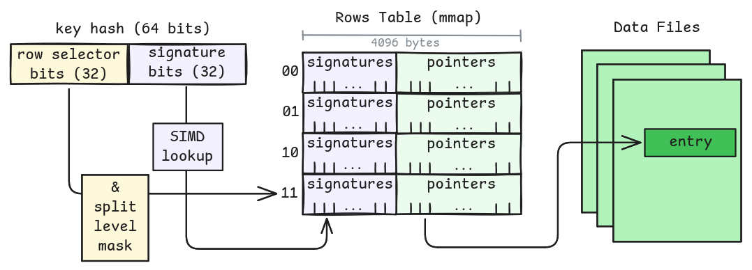 Algorithm